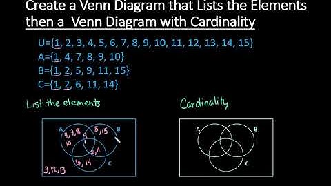 Create a Venn Diagram that Lists the Elements and then the Cardinality
