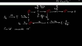 3.2 Building simple bond graphs of mechanical, electrical and hydraulic systems