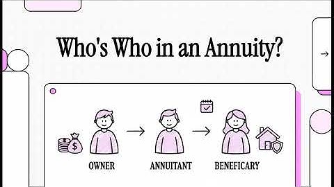 What Is an Annuitant?