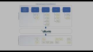 Intercompany Consolidation
