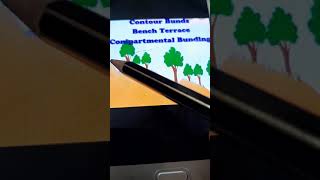 Soil Conservation Method - Contour Ploughing or Contour Bunding