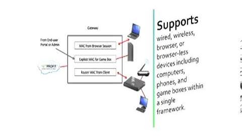 The Mesh Networks Bandwidth Management Solutions: Product Introduction
