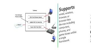 The Mesh Networks Bandwidth Management Solutions: Product Introduction