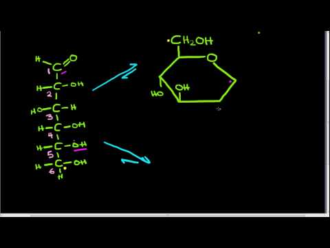 beta glucose structure