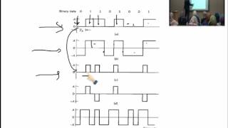Lecture (19) : Puls Code Modulation / Dr.  Raed Daraghmeh