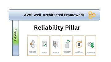 AWS Well Architected Framework  Reliability Pillar