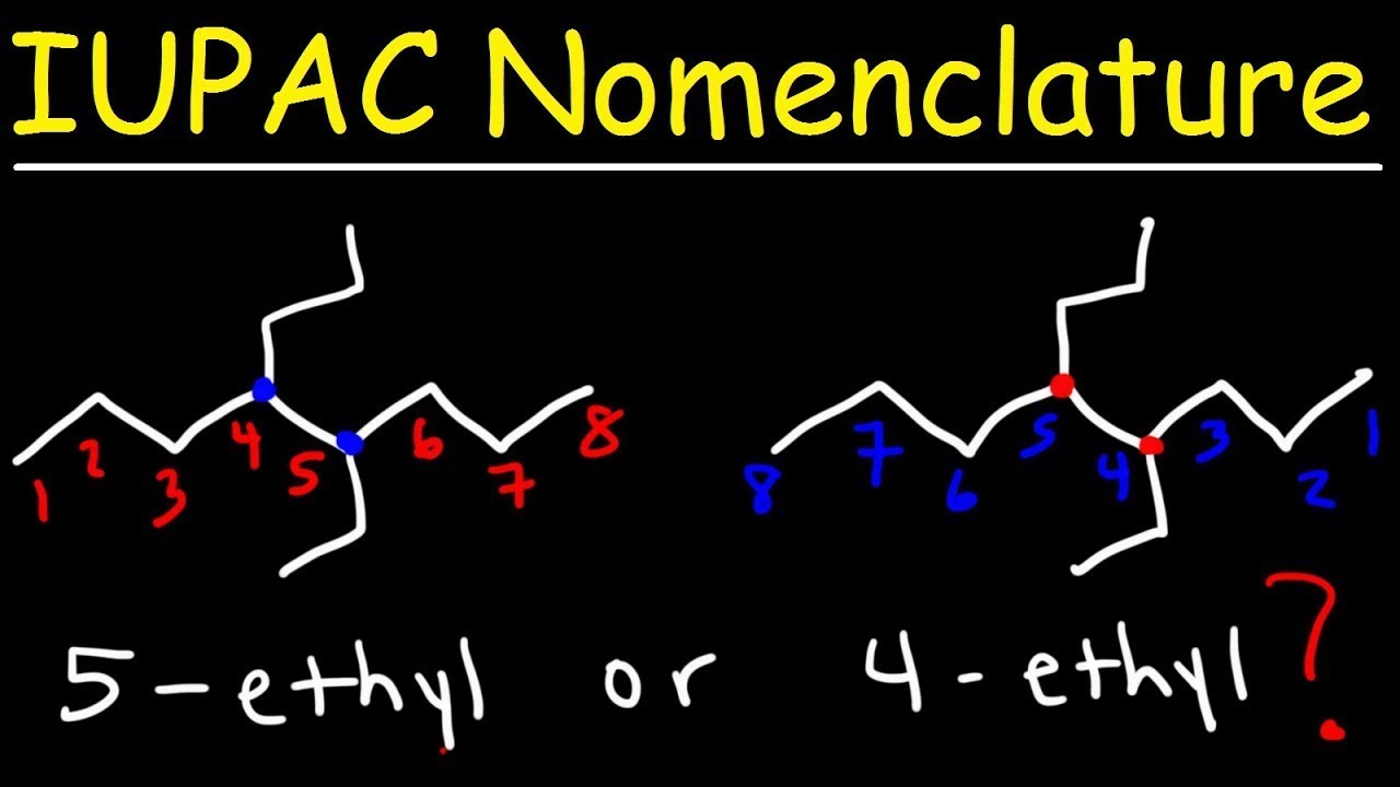 ⁣IUPAC Nomenclature of Alkanes - Naming Organic Compounds