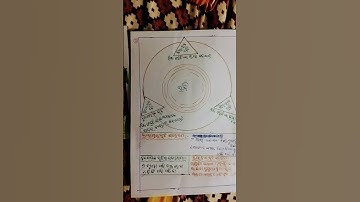 10 class FA 3 exam projects portfolio and subject and management like and subscribe me