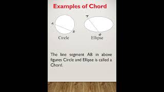 Example of Chord. #chord #example #definitons #relatable #meaning #maths #shorts #viralmaths #circle