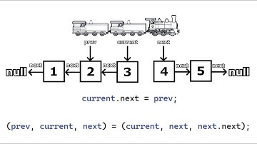How to reverse a singly linked list in 5 languages (JS, Python, Java, C++, C#)