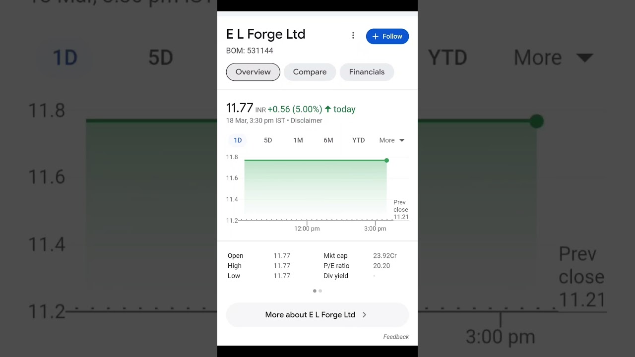 penny stocks below 1 rupee 
