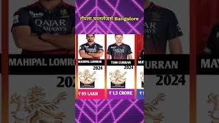 IPL 2024 - Royal Challengers Bangaluru Final Squad With Price | RCB Team 2024 Players List| RCB 2024