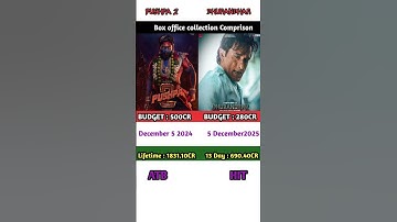 Pushpa 2 Vs Dhurandhar box office collection Comprison #entertainment #cinemalovers #filmpromotion