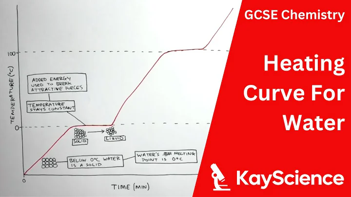 GCSE Chemistry – Heating Curve for Water (Changes of State)