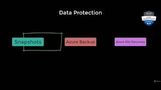 216 Data Protection for Virtual Machines-  AZ-104 Microsoft Azure Administrator