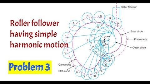 Problem 3 on cams/  roller follower with simple harmonic motion/  Velocity & Acceleration diagram