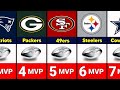 NFL Teams With The Most Super Bowl MVPs