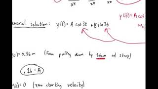 Modeling of Free Oscillations in a Mass Spring System