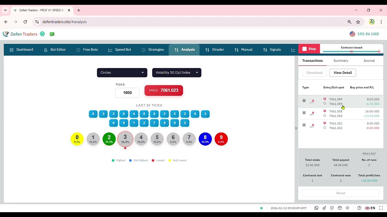 OVER 4 GREEN BAR ENTRY METHOD DAY 9 SESSION 1