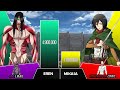EREN VS MIKASA Power Levels I Attack On Titans Power Scale I Anime Senpai Scale