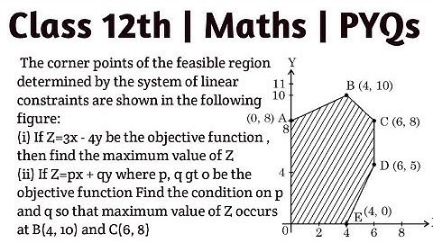 The corner points of the feasible region determined by the system of linear constraints are shown in
