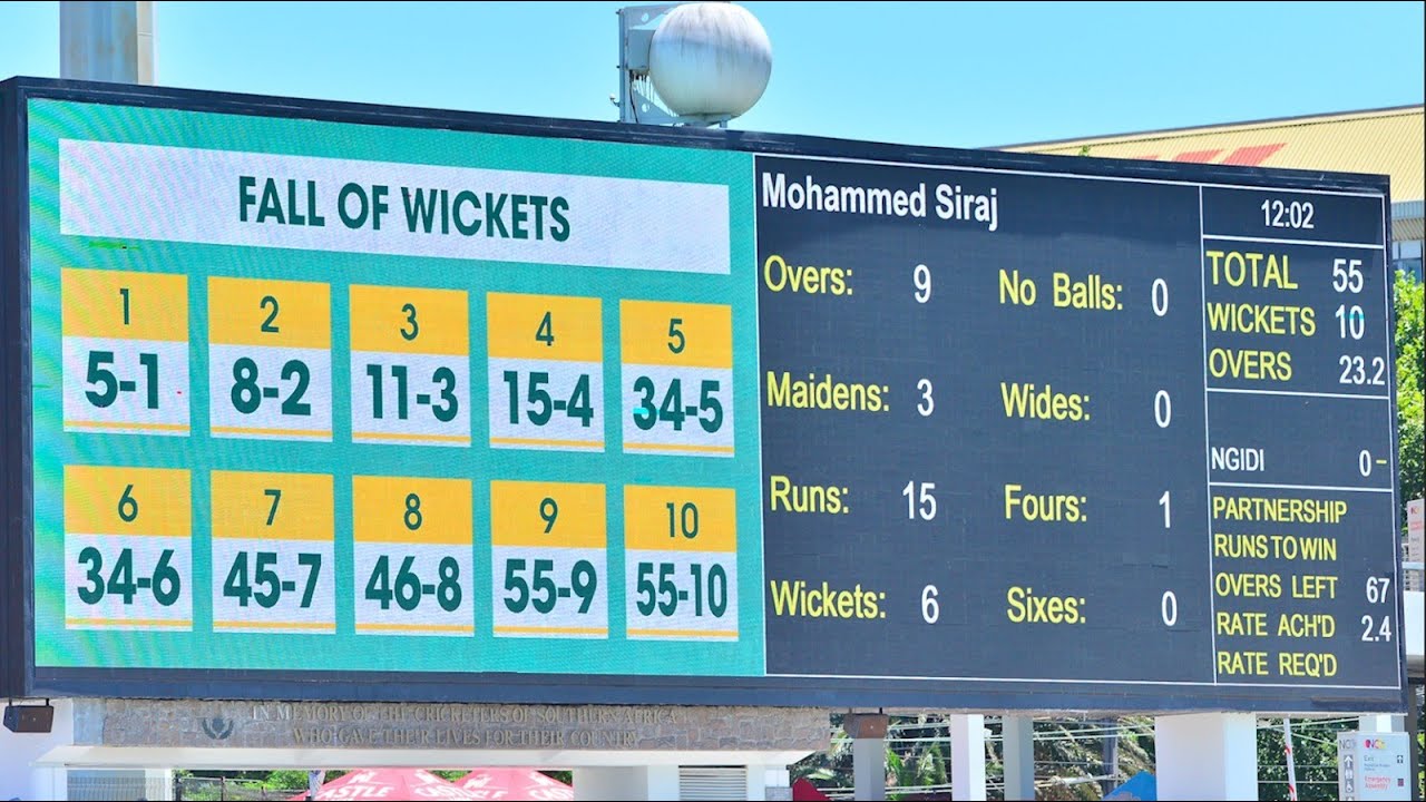 SA vs India – The shortest completed Test ever