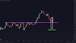 Let's talk about Most of popular Pullback Trading Strategy That Will Change The Way You Trade