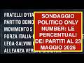 SONDAGGIO POLITICO ONLY NUMBER: LE PERCENTUALI DEI PARTITI AL 23 MAGGIO 2026