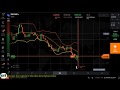 Binary Options Strategy using the Bollinger Band