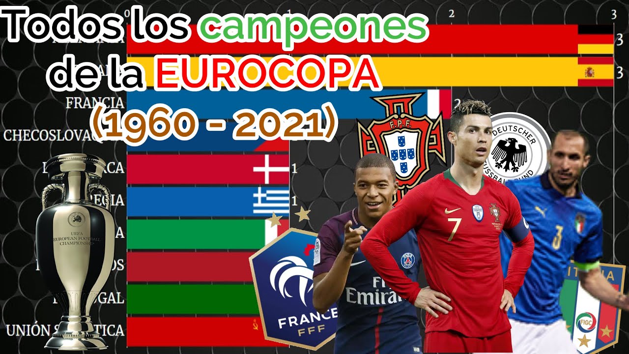 Todos los campeones de la Eurocopa || 1960 - 2021 - YouTube
