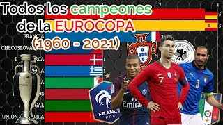 Todos los campeones de la Eurocopa || 1960 - 2021