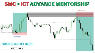 SMC + ICT Beginner to Advance Mentorship | Introduction & Guidelines (Start Here)