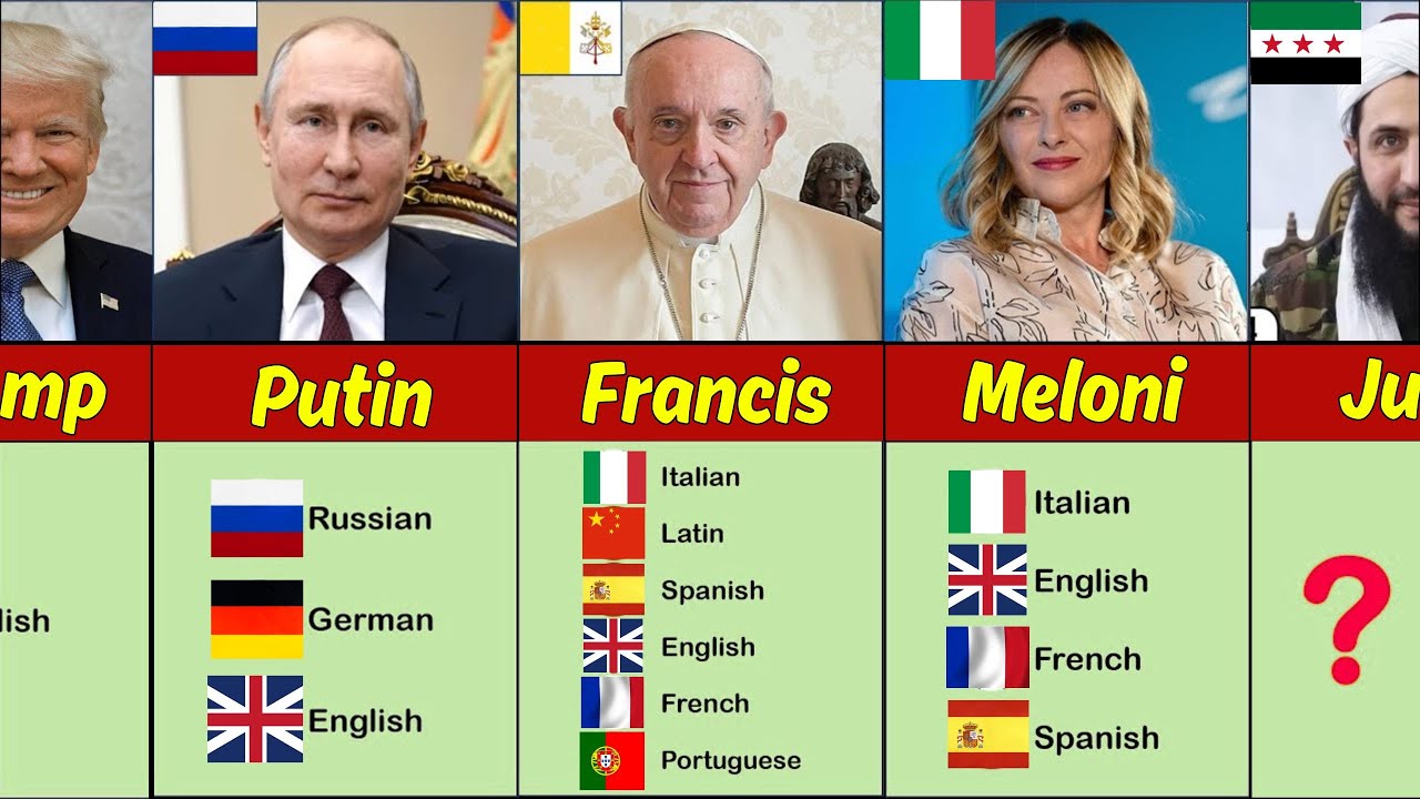 190 Countries State Leaders How Many LANGUAGES They Can Speak