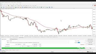 Rally Trade - Mastering Precision Strategies For Profits