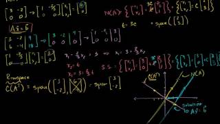 Famous Rowspace solution to Ax = b example | Linear Algebra | Khan Academy Profile