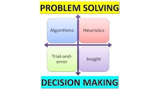 Learning Objectives | Problem Solving & Decision Making Webinar | Part 1