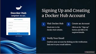AWS Devops | Creation of Docker hub Account  | How to Manage images with docker hub | Session 39 |