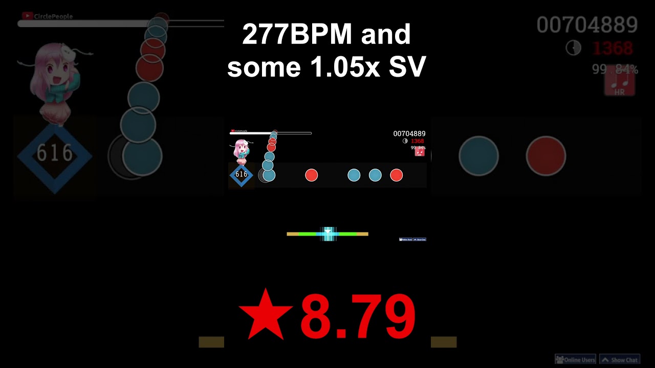 Slight acc drop but WHATEVER! 