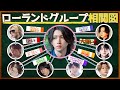 2025最新版!!【ローランドグループ相関図】