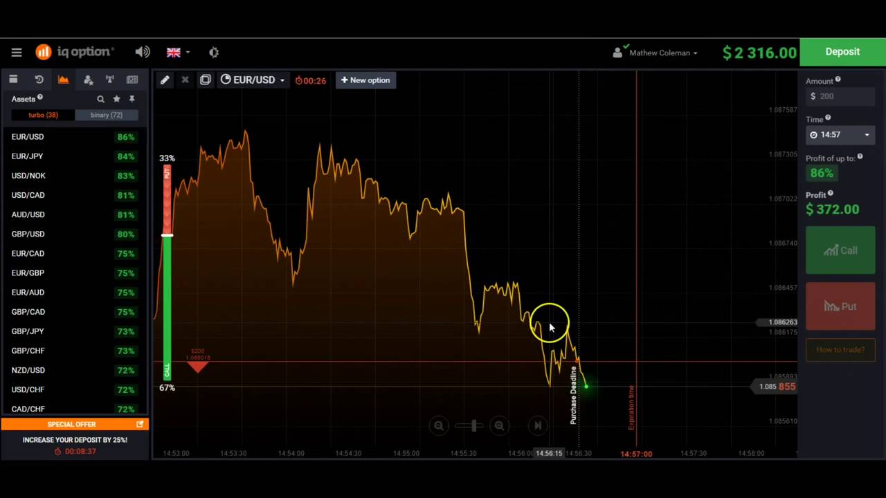 Secret Method - Binary Options binary options secret method