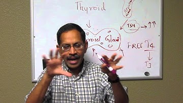 Hyperthyroidism - Overactive thyroid gland