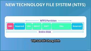 14 New Technology File System NTFS