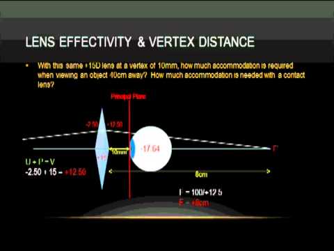 Vertex Distance Chart