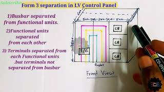 form 3b separation and its type, in short  details.