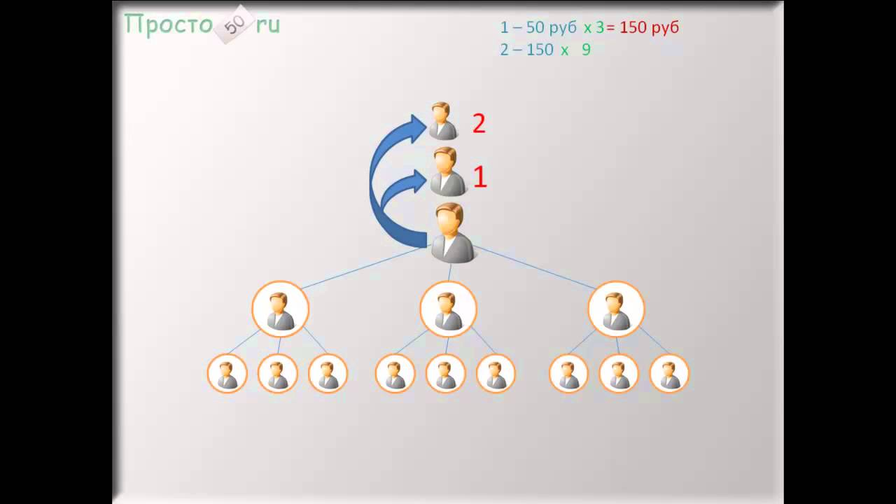 Как работает prosto50
