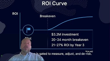 StrategyExec   Ask   Assignment 4: Board Presentation