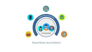 Transform Accounts Payable Into A Profit Center