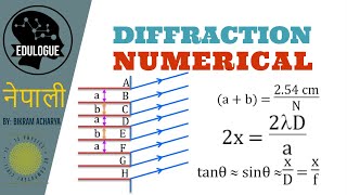 DIFFRACTION || Numericals || Explained in Nepali