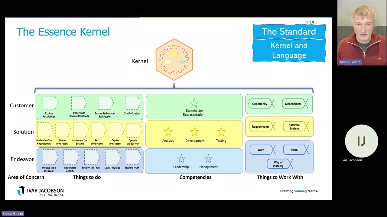 The Essence Standard
