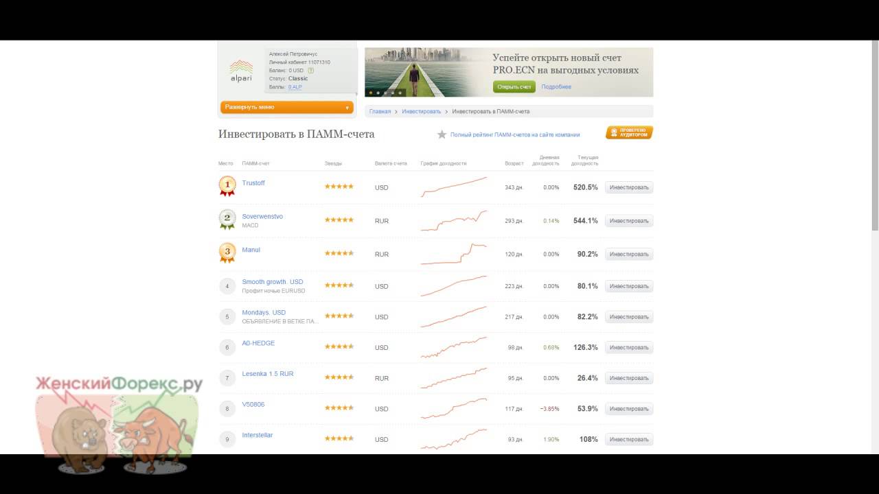 ПАММ счет Форекс – уникальный способ пассивного заработка - YouTube